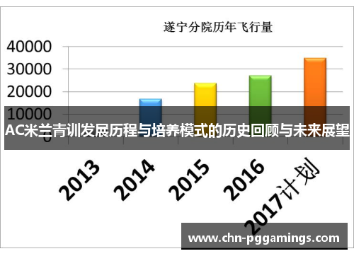 AC米兰青训发展历程与培养模式的历史回顾与未来展望