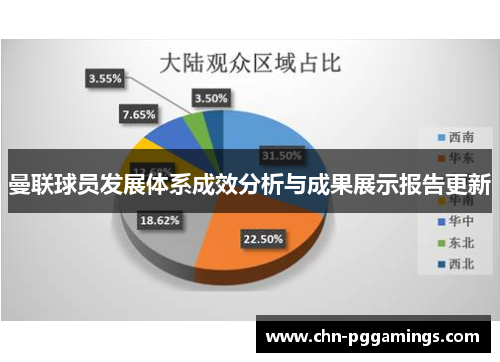 曼联球员发展体系成效分析与成果展示报告更新