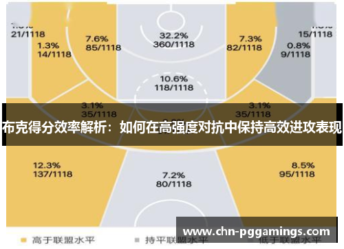 布克得分效率解析：如何在高强度对抗中保持高效进攻表现