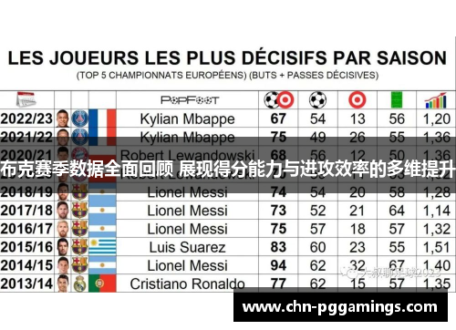 布克赛季数据全面回顾 展现得分能力与进攻效率的多维提升