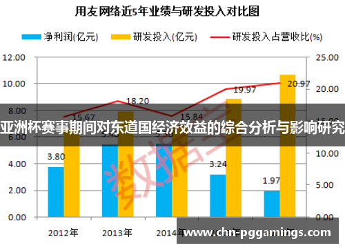 亚洲杯赛事期间对东道国经济效益的综合分析与影响研究