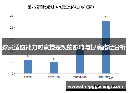 球员适应能力对竞技表现的影响与提高路径分析