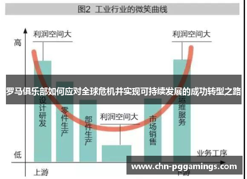 罗马俱乐部如何应对全球危机并实现可持续发展的成功转型之路