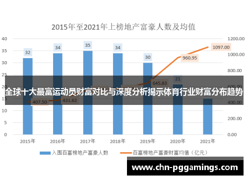 全球十大最富运动员财富对比与深度分析揭示体育行业财富分布趋势