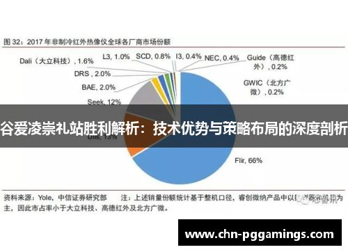 谷爱凌崇礼站胜利解析：技术优势与策略布局的深度剖析