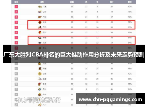 广东大胜对CBA排名的巨大推动作用分析及未来走势预测