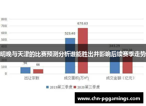 明晚与天津的比赛预测分析谁能胜出并影响后续赛季走势