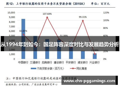 从1994年到如今：国足阵容深度对比与发展趋势分析