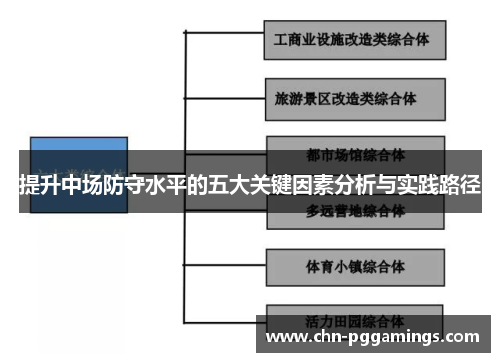 提升中场防守水平的五大关键因素分析与实践路径