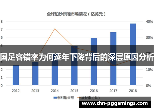 国足容错率为何逐年下降背后的深层原因分析