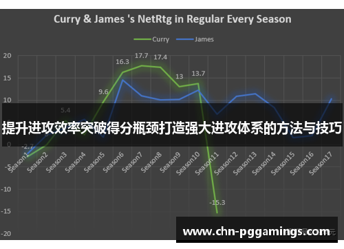提升进攻效率突破得分瓶颈打造强大进攻体系的方法与技巧