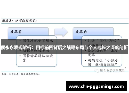 侯永永表现解析：目标前四背后之战略布局与个人成长之深度剖析