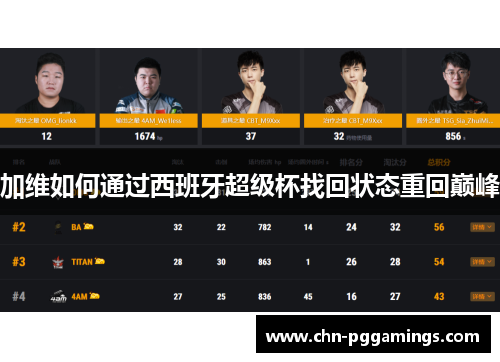 加维如何通过西班牙超级杯找回状态重回巅峰