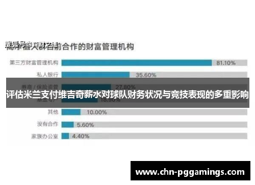 评估米兰支付维吉奇薪水对球队财务状况与竞技表现的多重影响