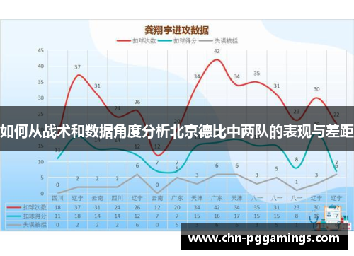 如何从战术和数据角度分析北京德比中两队的表现与差距