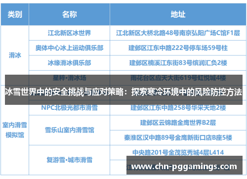 冰雪世界中的安全挑战与应对策略：探索寒冷环境中的风险防控方法