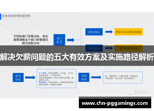 解决欠薪问题的五大有效方案及实施路径解析