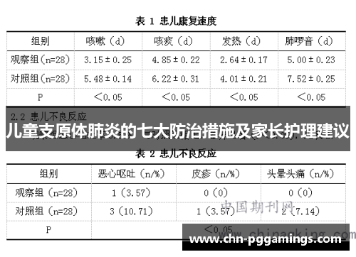 儿童支原体肺炎的七大防治措施及家长护理建议