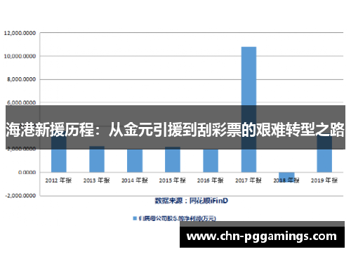 海港新援历程：从金元引援到刮彩票的艰难转型之路