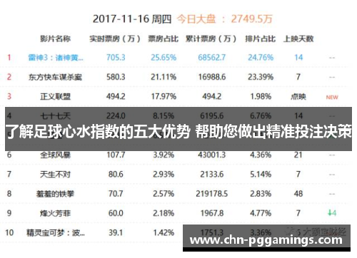 了解足球心水指数的五大优势 帮助您做出精准投注决策