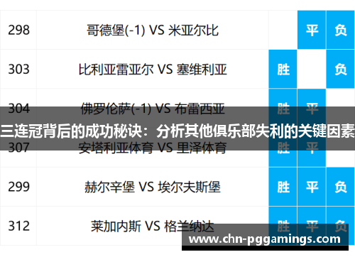 三连冠背后的成功秘诀：分析其他俱乐部失利的关键因素