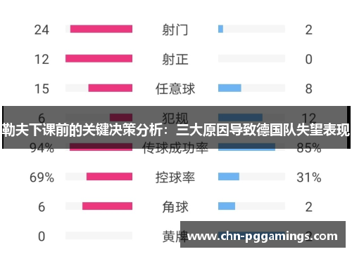 勒夫下课前的关键决策分析：三大原因导致德国队失望表现