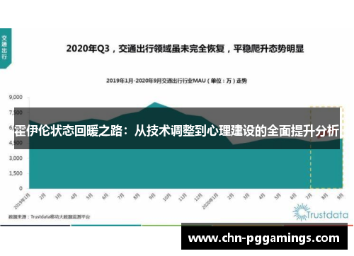 霍伊伦状态回暖之路:从技术调整到心理建设的全面提升分析 霍伊伦状态回暖之路:从技术调整到心理建设的全面提升分析
