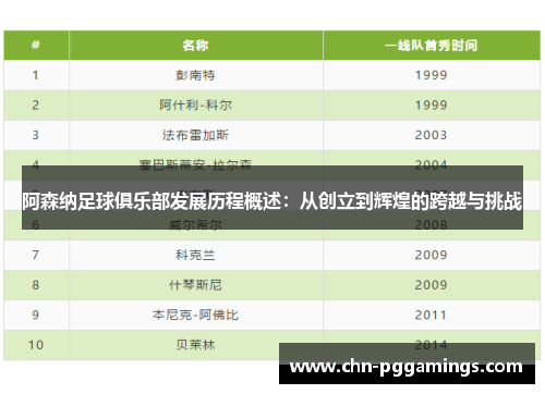 阿森纳足球俱乐部发展历程概述：从创立到辉煌的跨越与挑战