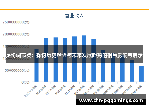 足协调节费：探讨历史经验与未来发展趋势的相互影响与启示
