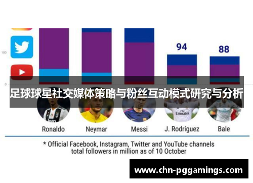 足球球星社交媒体策略与粉丝互动模式研究与分析 足球球星社交媒体策略与粉丝互动模式研究与分析
