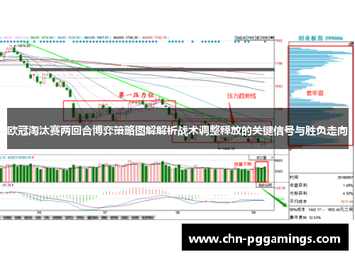 欧冠淘汰赛两回合博弈策略图解解析战术调整释放的关键信号与胜负走向 欧冠淘汰赛两回合博弈策略图解解析战术调整释放的关键信号与胜负走向