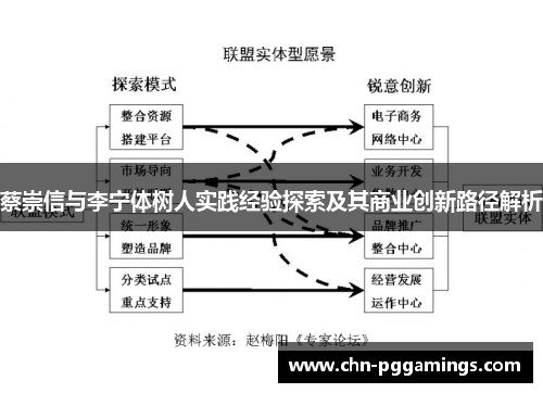 蔡崇信与李宁体树人实践经验探索及其商业创新路径解析