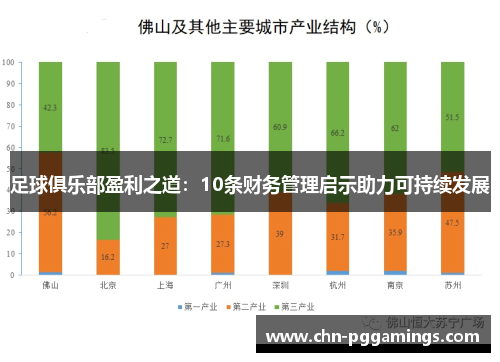 足球俱乐部盈利之道：10条财务管理启示助力可持续发展